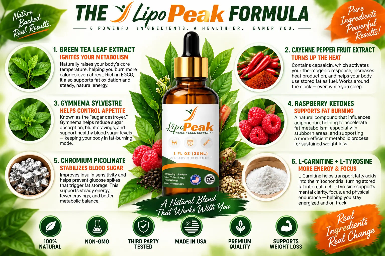 The LipoPeak formula, six named ingredients